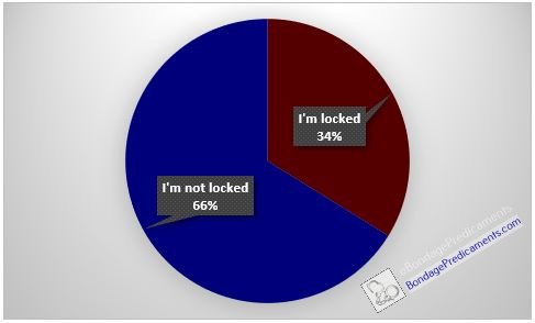 Locktober Poll Chastity Locked