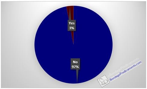 Locktober Poll Chastity Subs Locked